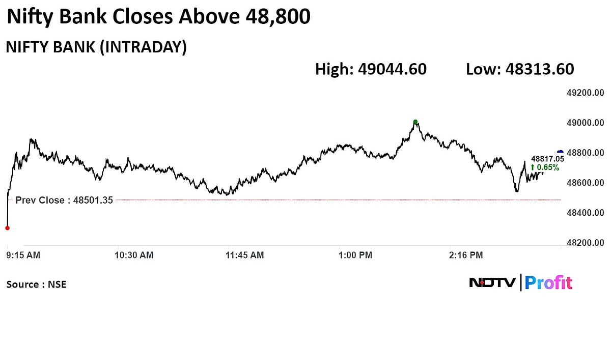 Trade Setup For May 31: Nifty Can Fall Decisively After Breaking 22,400 Support Level