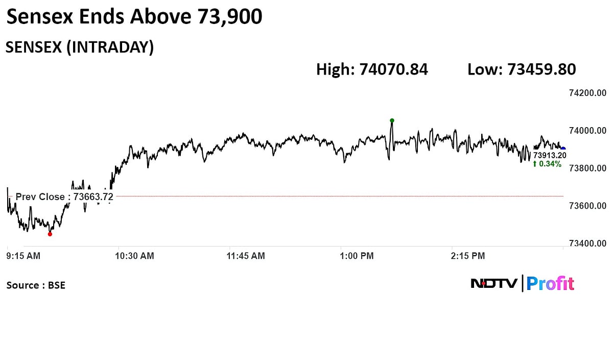 Stock Market Today: Nifty, Sensex Register Best Week In Over Three Months