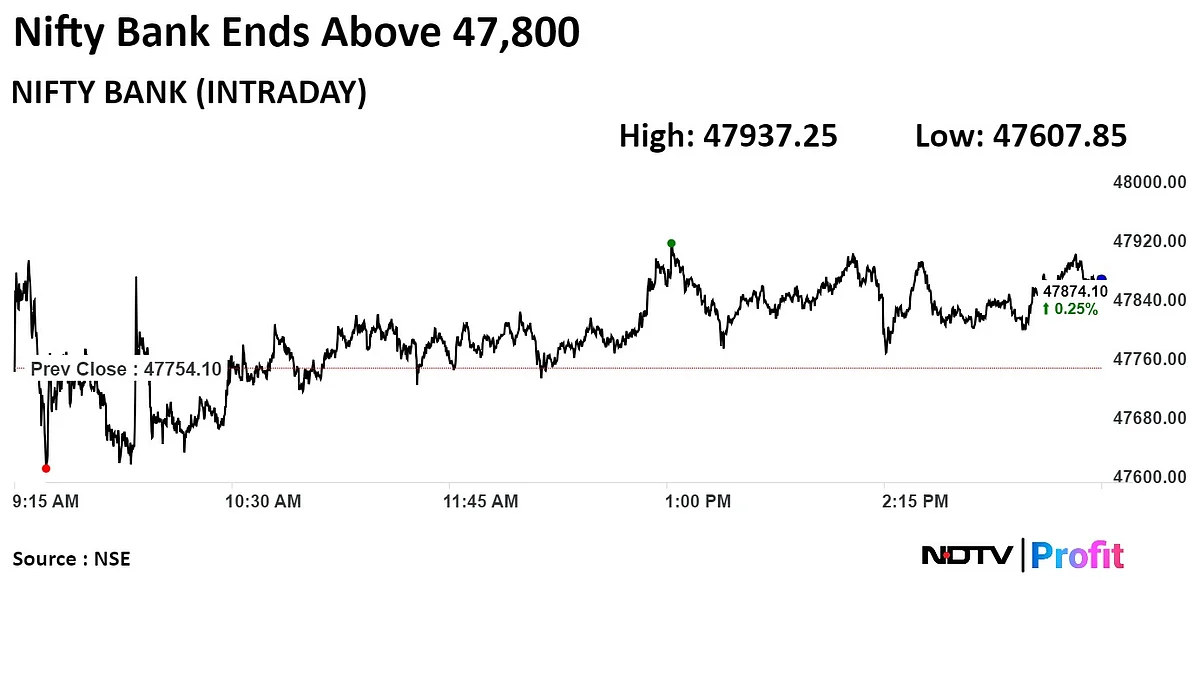 Trade Setup For May 15: Nifty Likely To See Bullish Reversal As Momentum Turns Positive