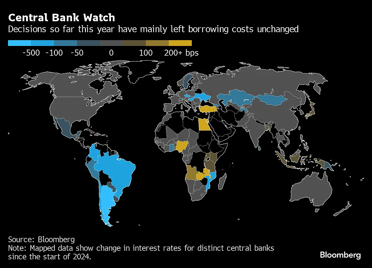 Charting The Global Economy: Easing G7 Inflation Will Be Uneven