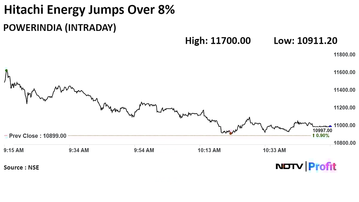 Hitachi Energy Shares Jump As Q4 Profit More Than Doubles