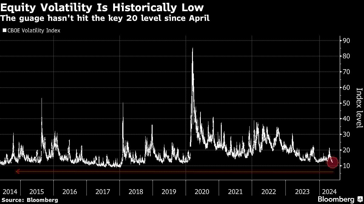 Goldman Sachs Says Equity Investors Bracing For Return Of Volatility'