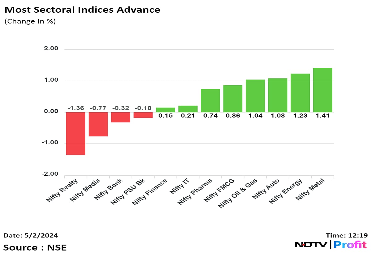 Nifty, Sensex Trade Higher Led By HDFC Bank, Reliance: Midday Market Update