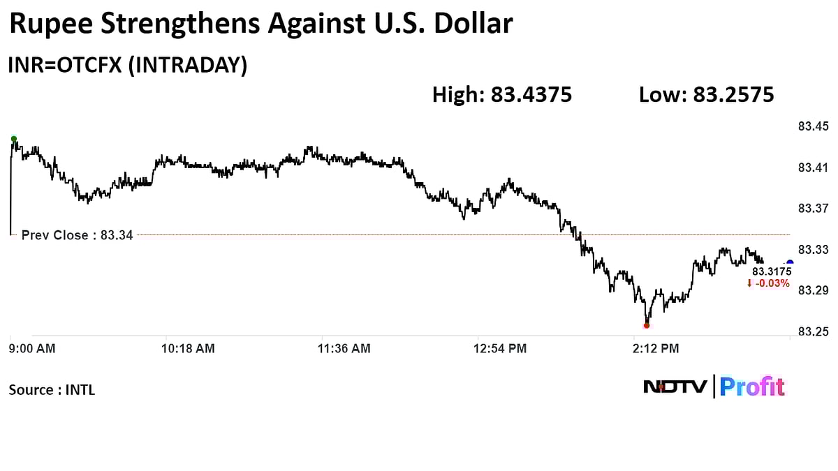 Trade Setup For May 31: Nifty Can Fall Decisively After Breaking 22,400 Support Level