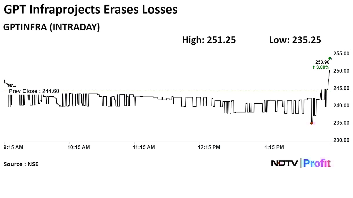 Stock Market Today: Nifty Hits Fresh High After Best Session In Over Two Months