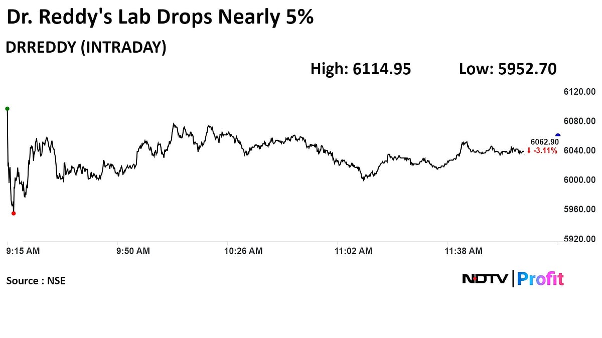 Here's How Dr Reddy's Aims To Drive Growth In India Market