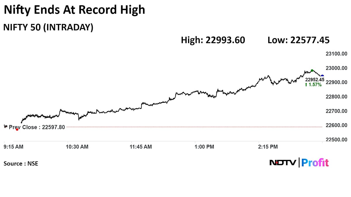 Stock Market Today: Nifty Hits Fresh High After Best Session In Over Two Months