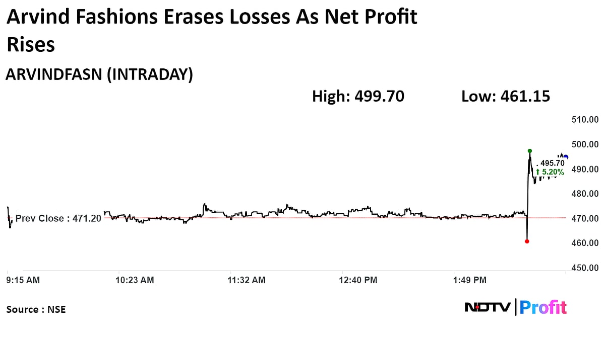 Stock Market Today: Nifty, Sensex End Mixed As Tata Steel, Coal India Rise; ICICI Bank Drag