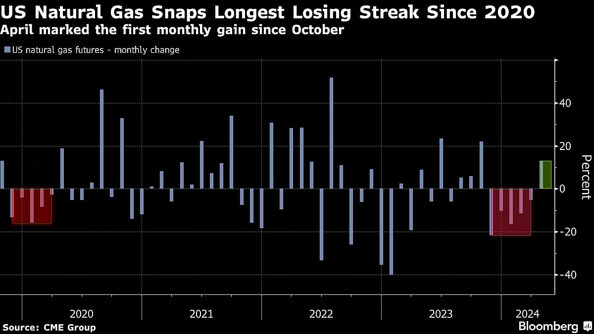 Five Key Charts To Watch On Global Commodity Markets This Week