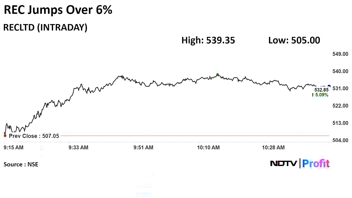 REC Sees No Impact Of Draft RBI Norms; Shares Snap Two-Day Drop