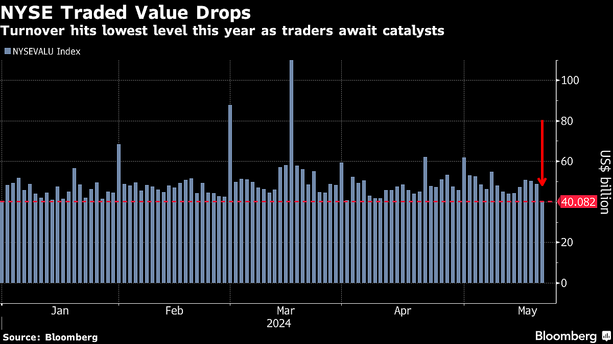 US Futures Steady Before Fed Speeches, Nvidia: Markets Wrap