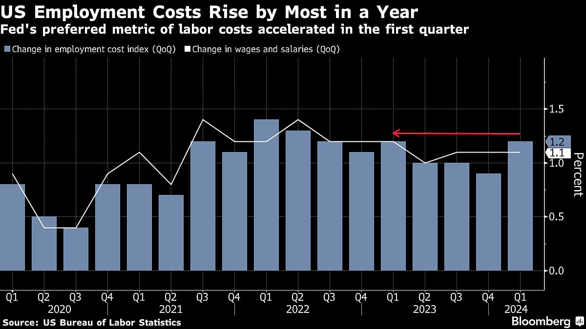 Powell Keeps Rate Cuts On Table But Leaves Timing Less Certain