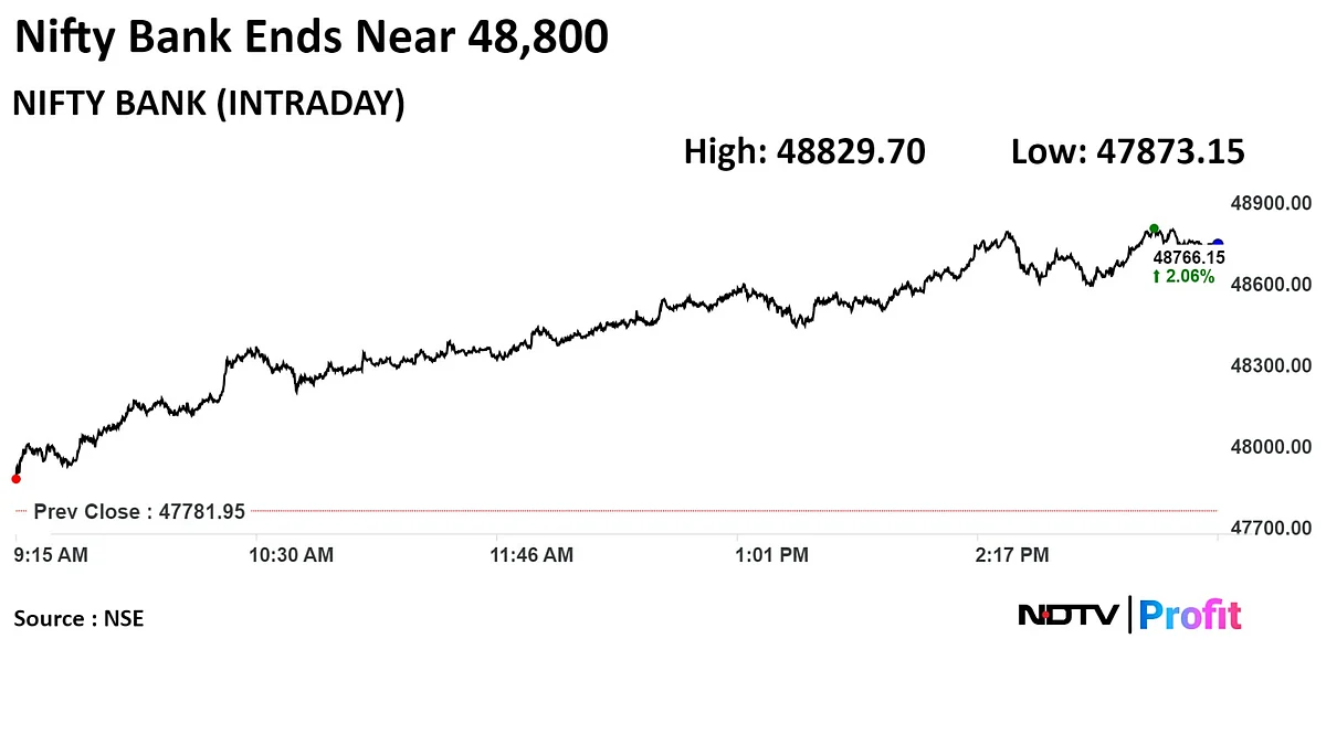 Trade Setup For May 24: Nifty, Sensex Record Run Likely To Continue On Strong Cues