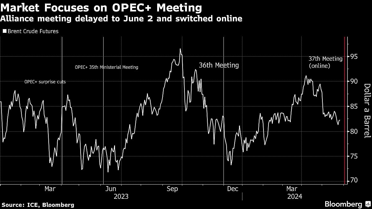 Oil Edges Higher With OPEC+ Meeting And US Demand In Focus