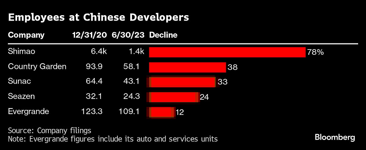 China's Housing Crash Could Set Back Millions Of Promising Careers