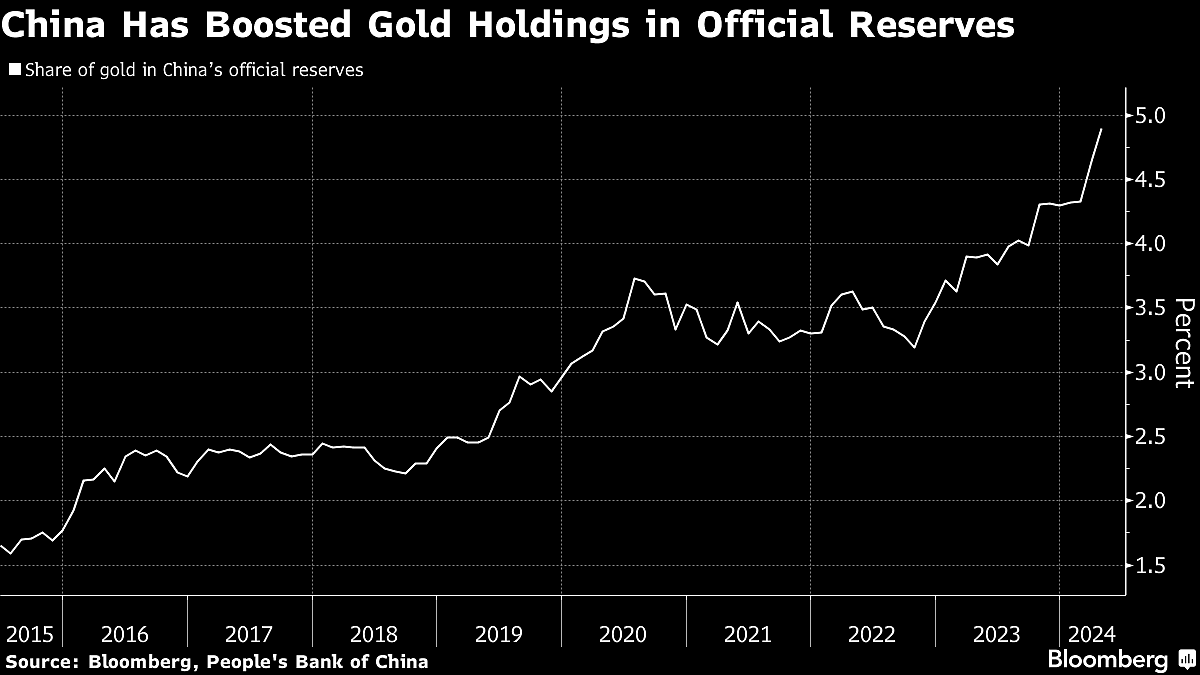 China Sells Record Sum of US Debt Amid Signs of Diversification