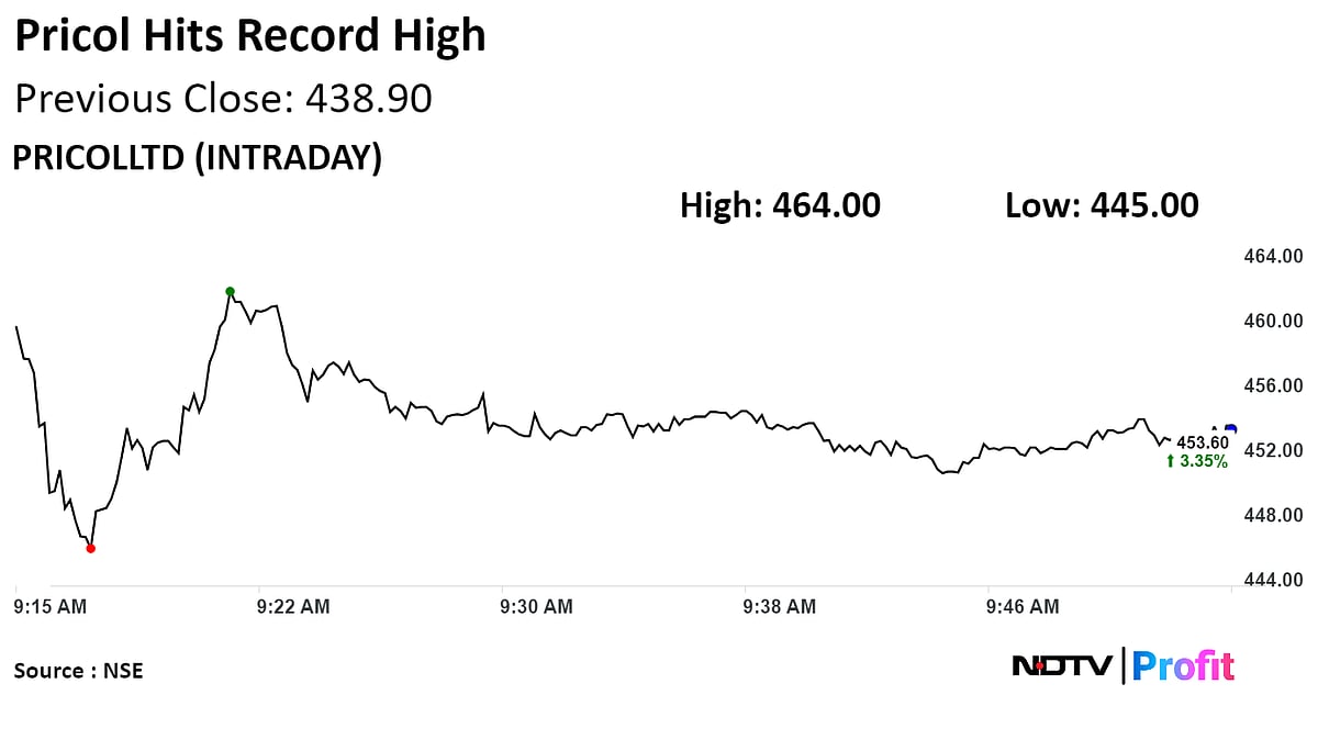 Pricol Shares Hit Record High After Strong Q4 Earnings