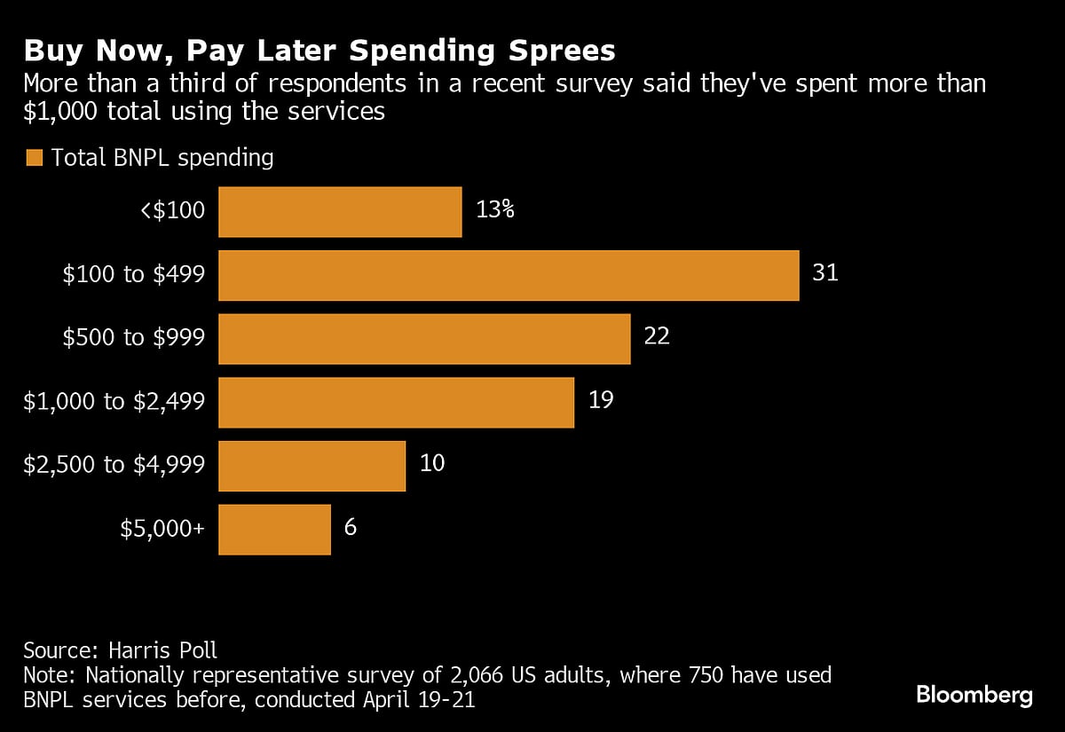 Charting The Global Economy: BOE Sends Clearest Sign Yet Of Interest-Rate Cuts