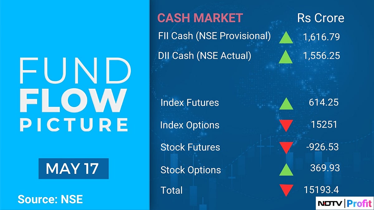 Stock Market Today: All You Need To Know Going Into Trade On May 21