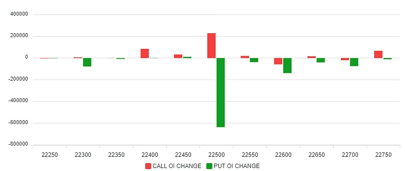 Trade Setup For May 6: Nifty To See Cautious Trade On Weak Technicals