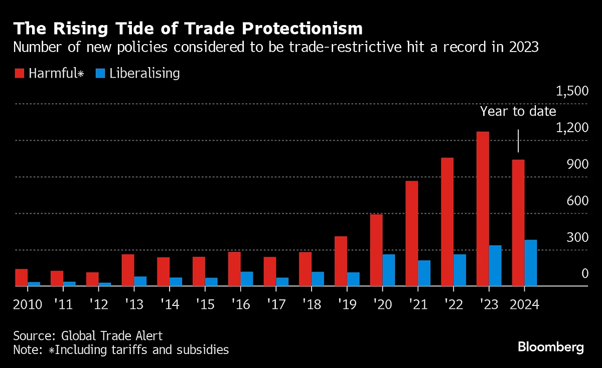 Charting The Global Economy: Easing G7 Inflation Will Be Uneven