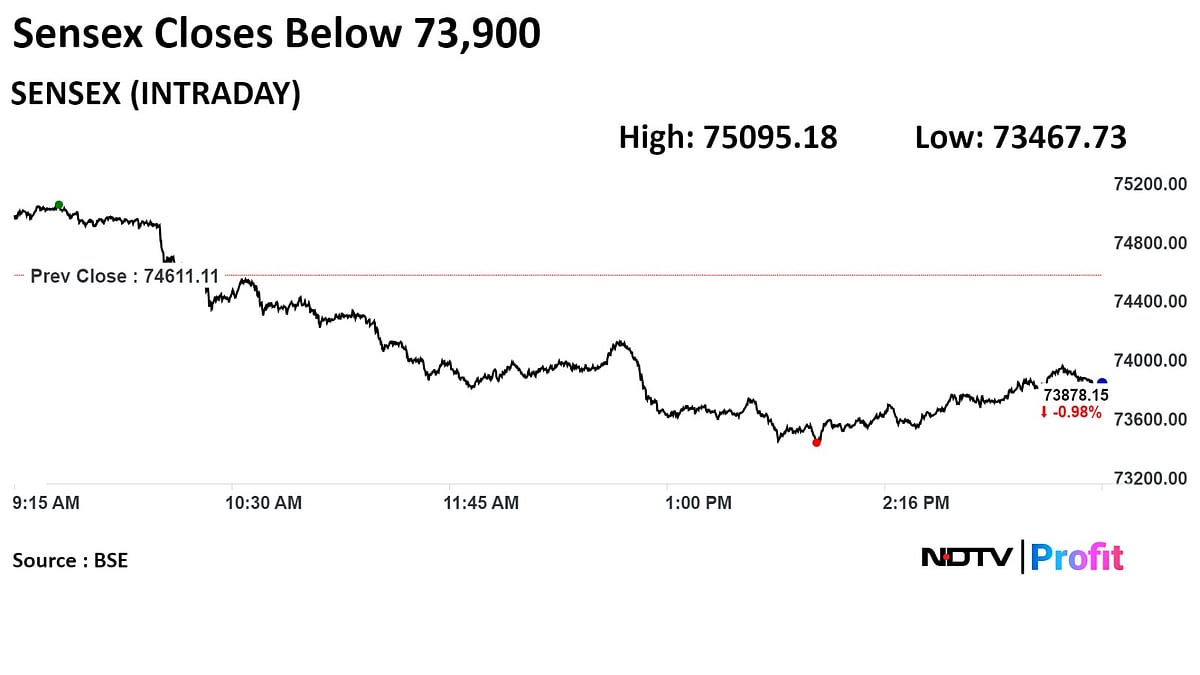 Trade Setup For May 6: Nifty To See Cautious Trade On Weak Technicals