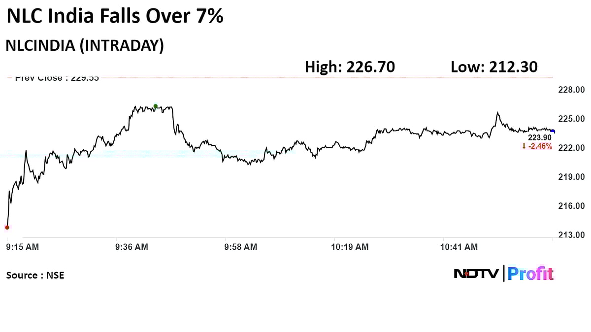 NLC India Shares Tumble After Profit Falls Over 86%