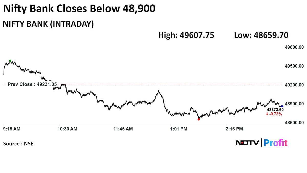 Trade Setup For May 6: Nifty To See Cautious Trade On Weak Technicals