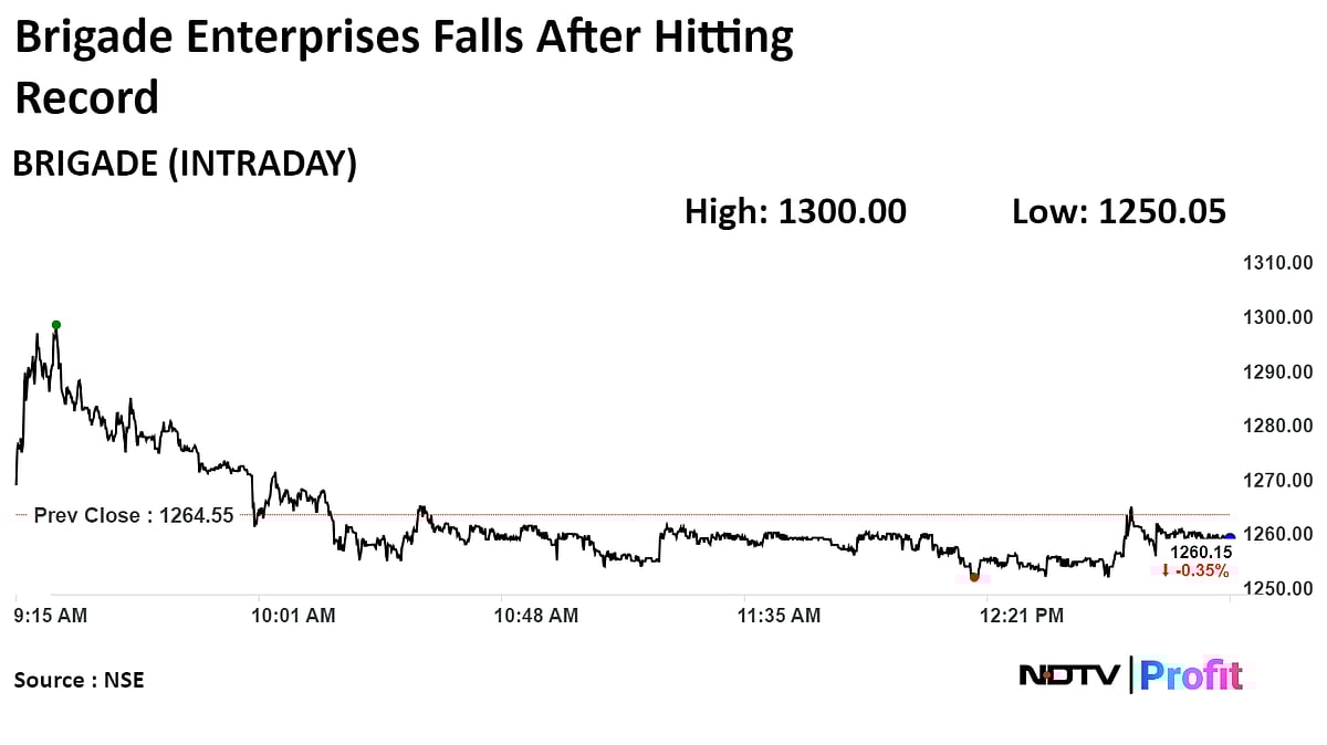 Brigade Enterprises Shares Hit All-Time High On Rs 720-Crore Project Win