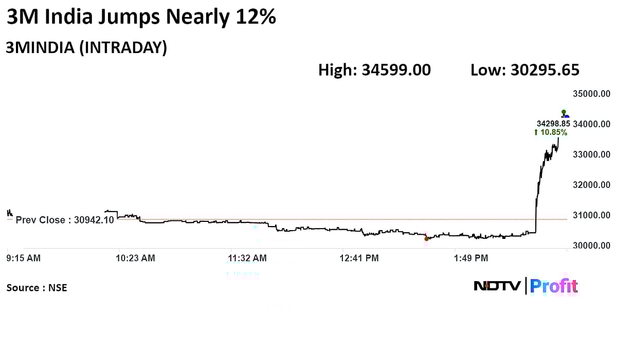 Stock Market Today: Sensex, Nifty Extend Decline To Day 3 After Choppy Session