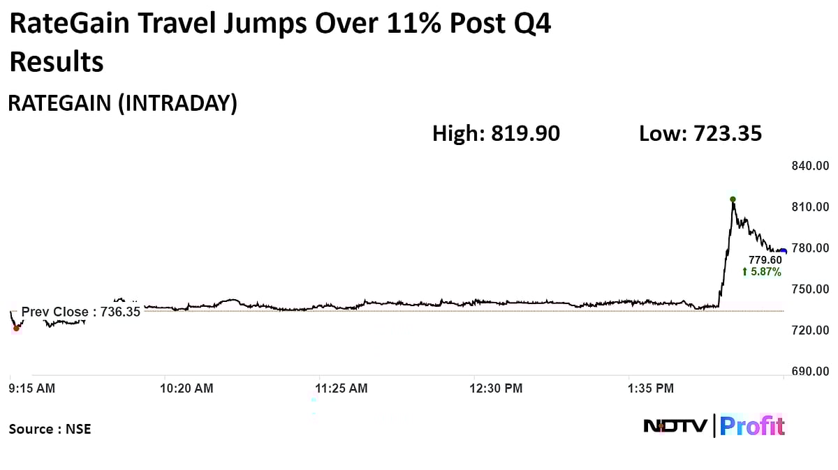 Stock Market Today: Nifty, Sensex End Mixed As Tata Steel, Coal India Rise; ICICI Bank Drag