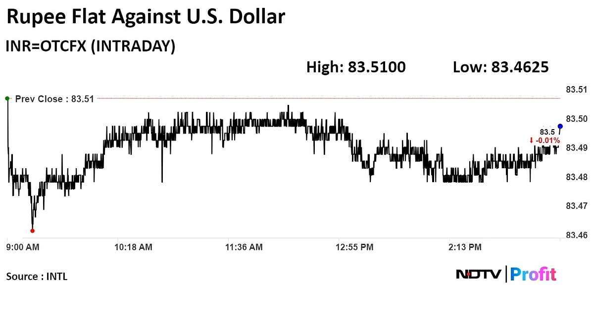 Rupee Ends Flat Against US Dollar Ahead Of US CPI Data