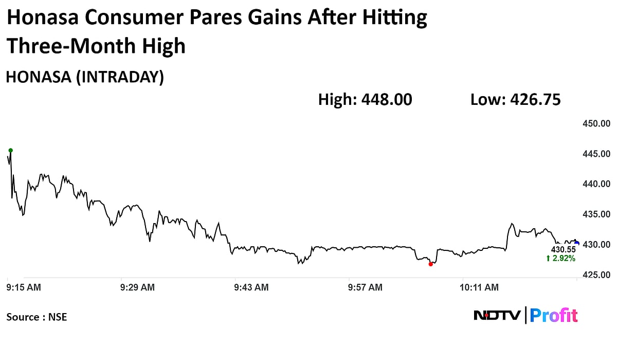Mamaearth Shares Hit Three-Month High After Return To Profit