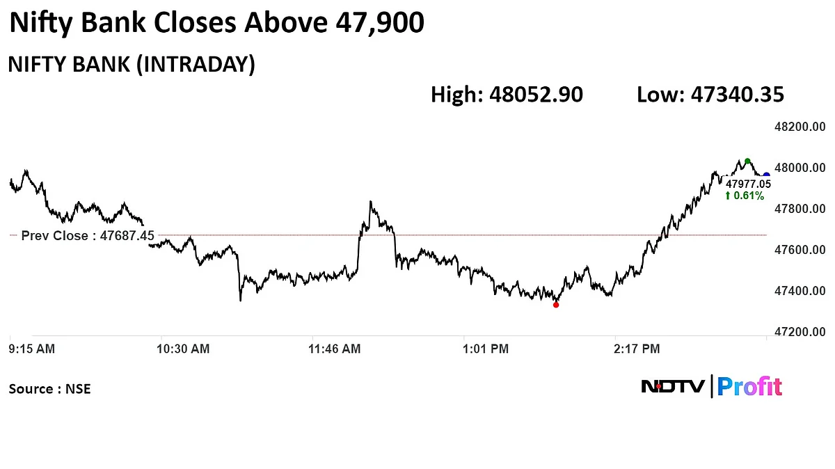 Trade Setup For May 17: Nifty Indicates Strength In Near Term, Volatility To Remain Elevated