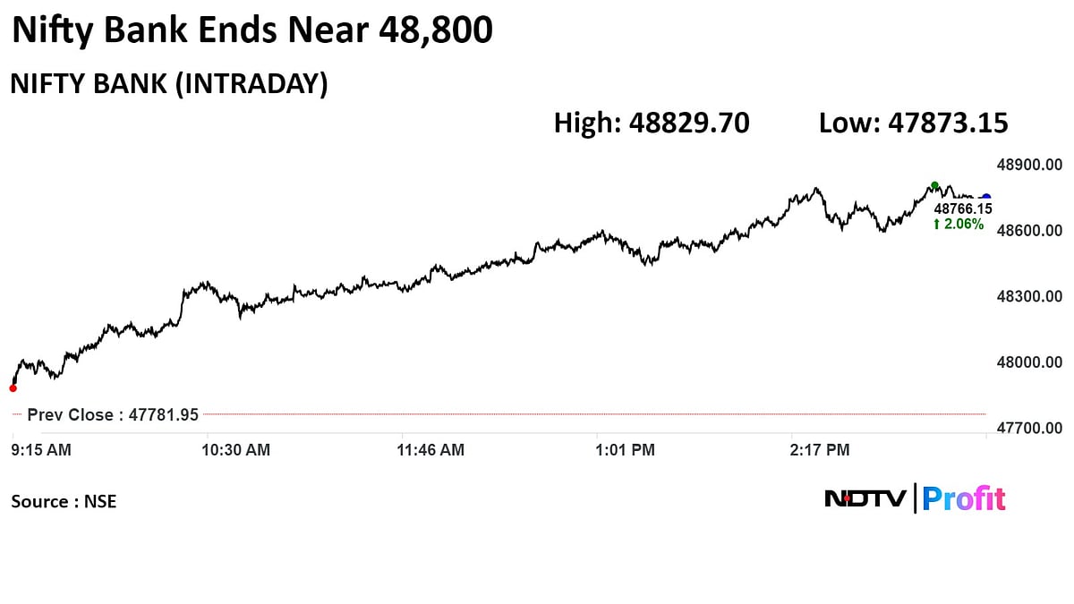 Stock Market Today: Nifty Hits Fresh High After Best Session In Over Two Months