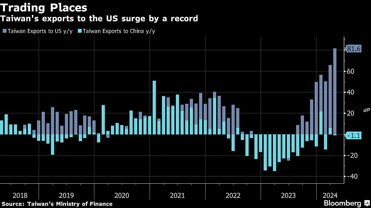 Charting The Global Economy: BOE Sends Clearest Sign Yet Of Interest-Rate Cuts
