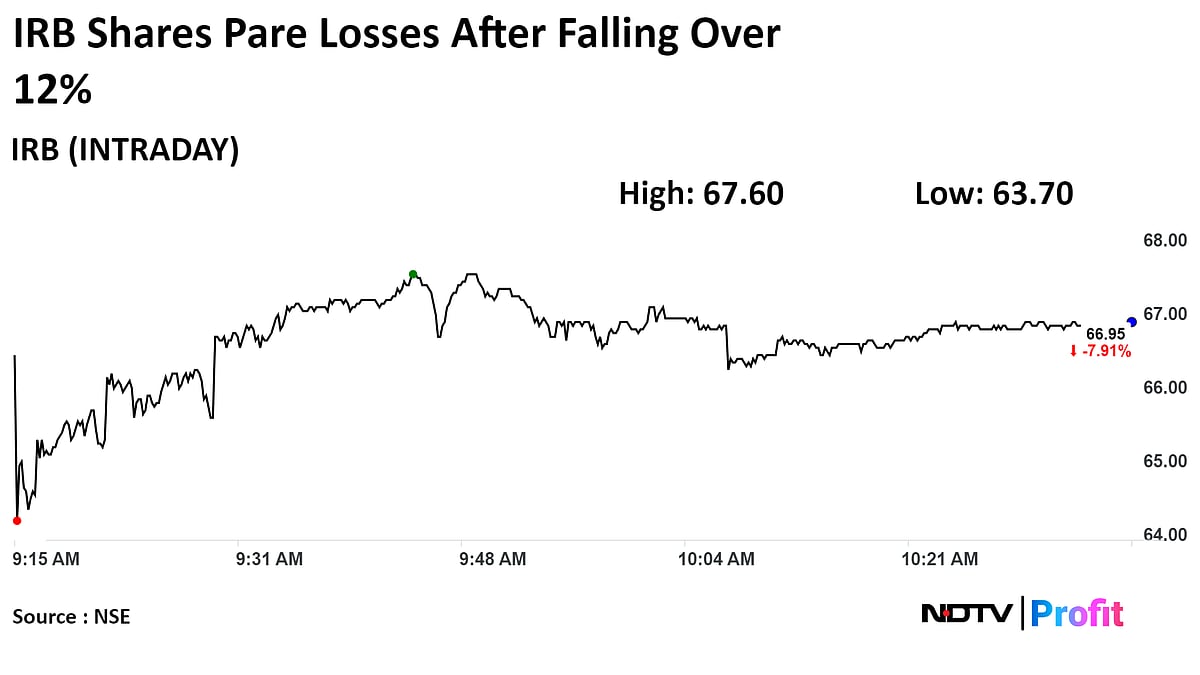IRB Infrastructure Shares Tank After Multiple Large Trades