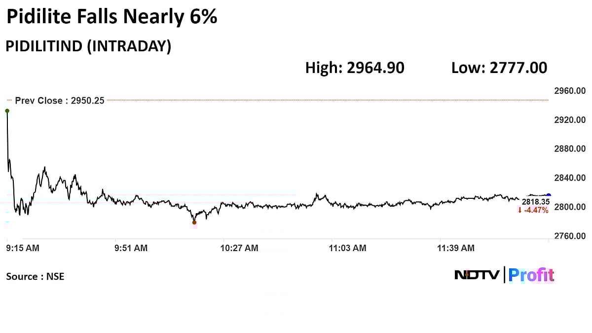 Pidilite Shares Fall To Nearly Two-Month Low As Q4 Profit Misses Estimates