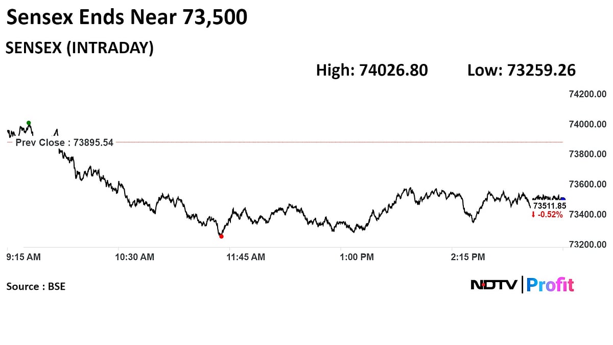 Trade Setup For May 8: Nifty Likely To See Further Declines, Outlook Remains Cautious