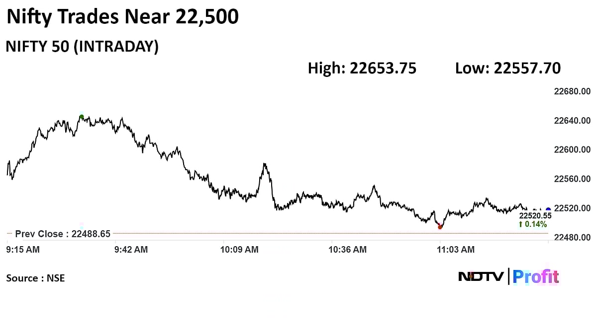 Nifty, Sensex Trade Near Day's Low; Realty Stocks Rise: Midday Market Update 