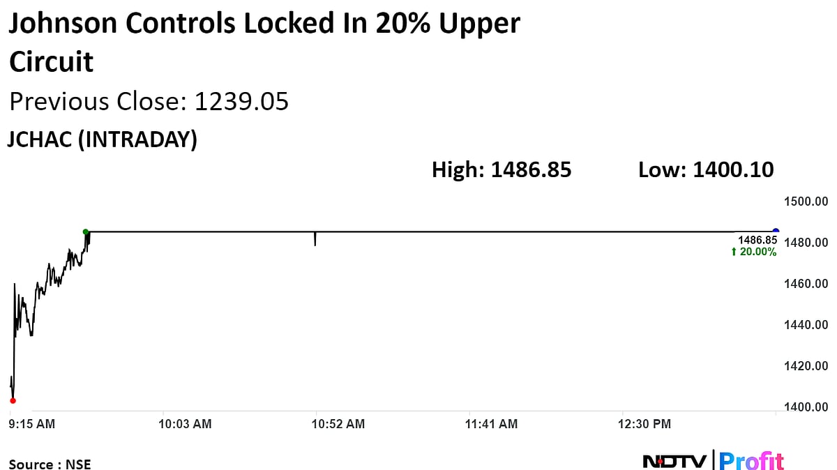 Johnson Controls Hits 20% Upper Circuit After Q4 Profit Tops Estimates