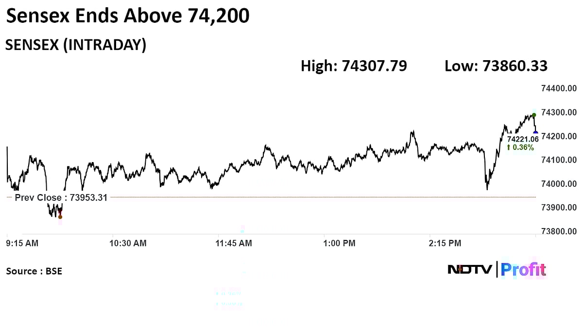 Stock Market Today: Nifty Records Longest Winning Streak In Nearly One Month