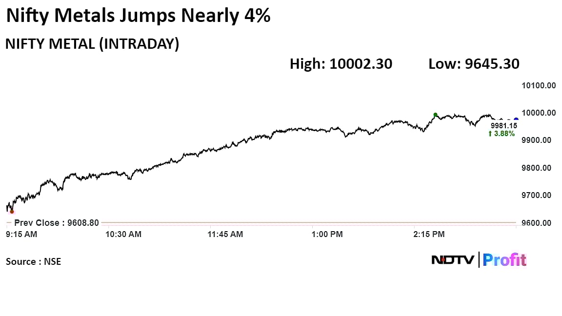 Metals In A Bull Cycle, To Grow 5-8% In The Near-Term: Analyst