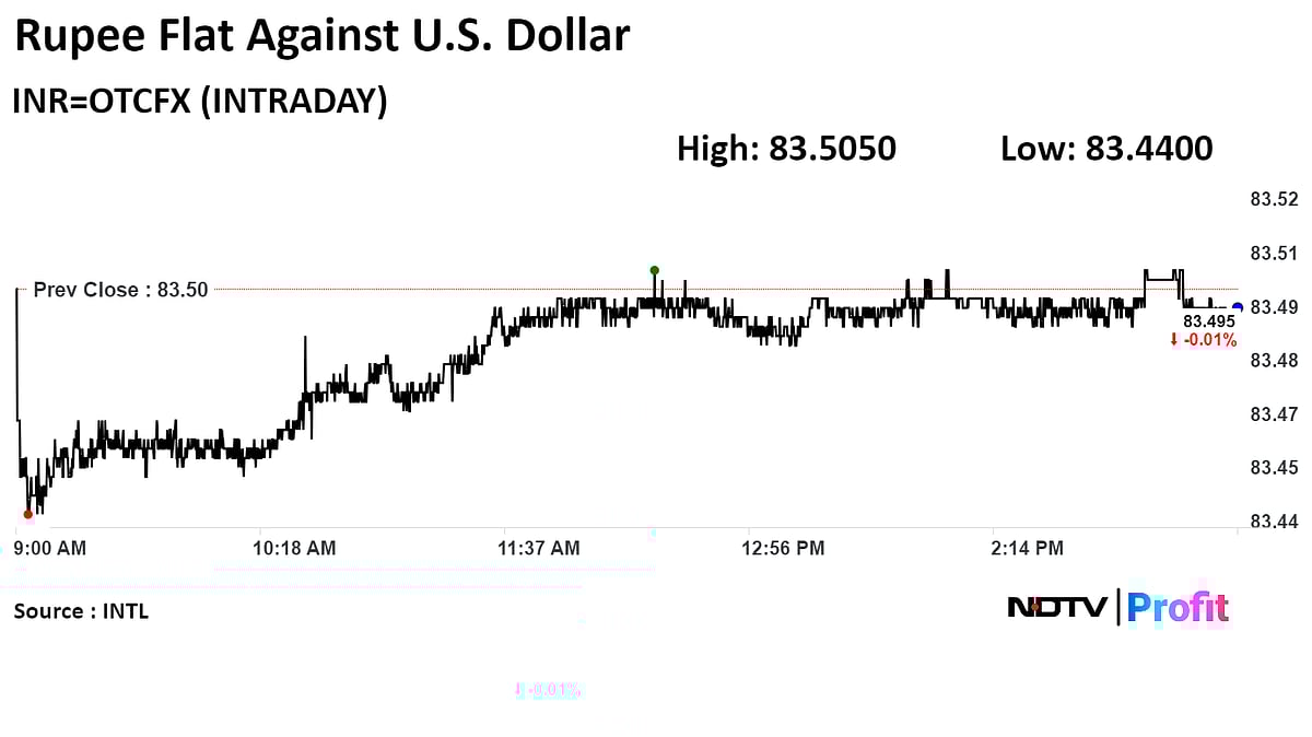 Rupee Ends Flat As US Dollar Rebounds