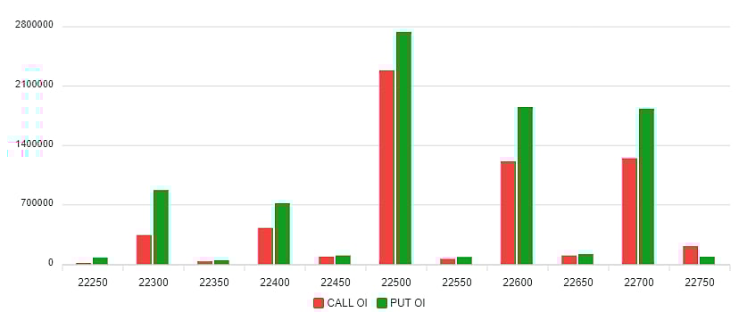 Trade Setup For May 6: Nifty To See Cautious Trade On Weak Technicals