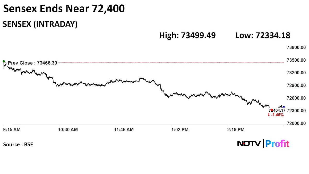 Stock Market Today: Nifty, Sensex Log Worst Fall In Over Three Months As HDFC Bank, L&T Fall