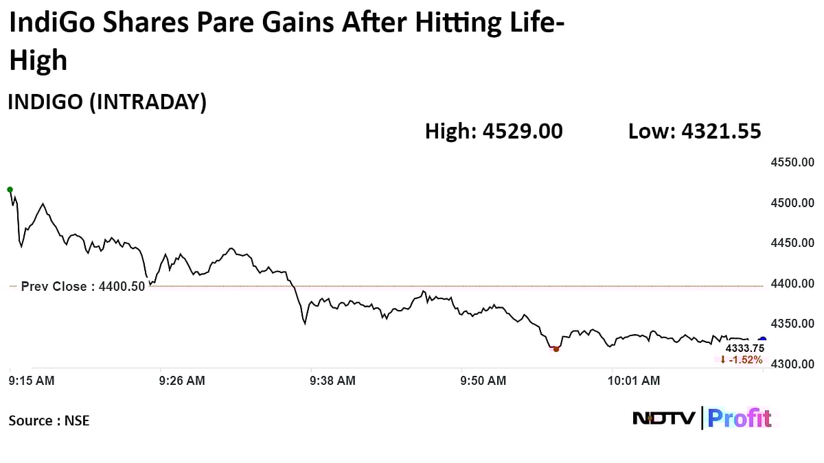 IndiGo Shares Hit Record As Strong Earnings Drive Target Price Hikes