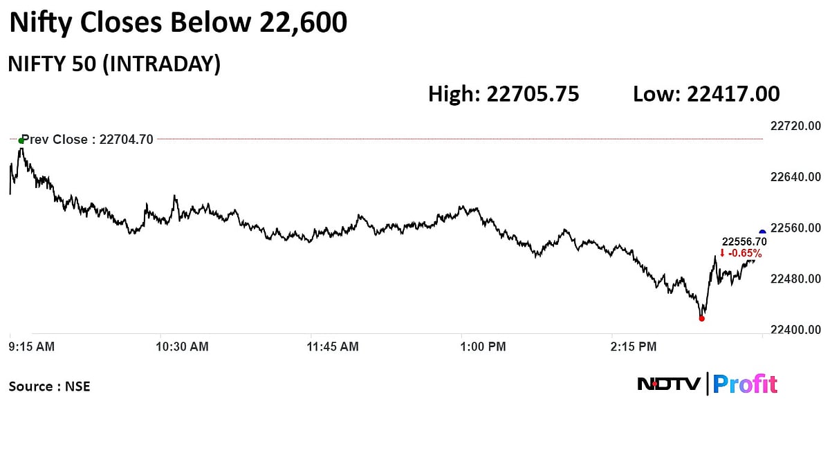 Trade Setup For May 31: Nifty Can Fall Decisively After Breaking 22,400 Support Level