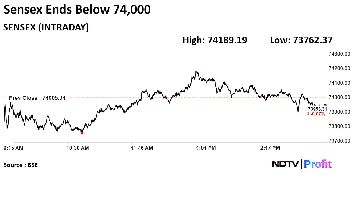 Stock Market Today: Nifty, Sensex End Mixed As Tata Steel, Coal India Rise; ICICI Bank Drag