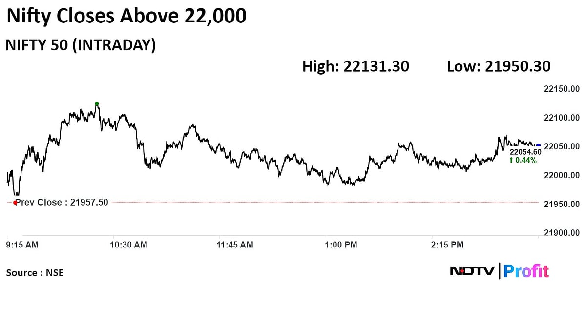 Stock Market Today: Nifty, Sensex Log Worst Week In Nearly Two Months